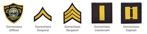 ranks in corrections.